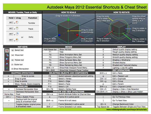 Maya Shortcuts